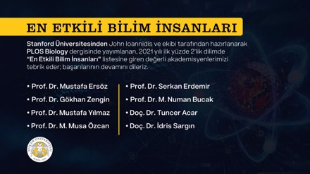 ‘Dünyanın En Etkili Bilim İnsanları’ listesinde Selçuk Üniversitesinden 8 öğretim üyesi yer alıyor